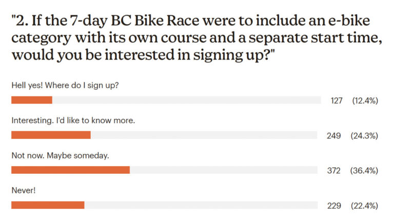 eMountain Bike survey results graph