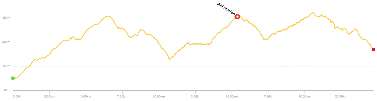 BCBR 2025 Stage 3 Mount Tzouhalem